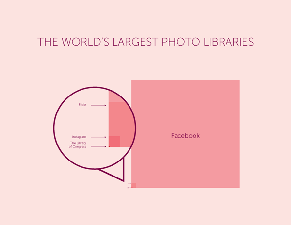 largest_photo_libraries